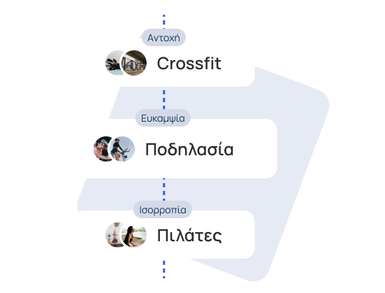 Επιλογή δραστηριότητας fitness ή wellness