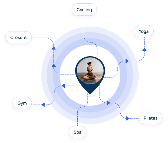 Αναζήτηση γυμναστηρίου κοντά σου μέσω fitVibe