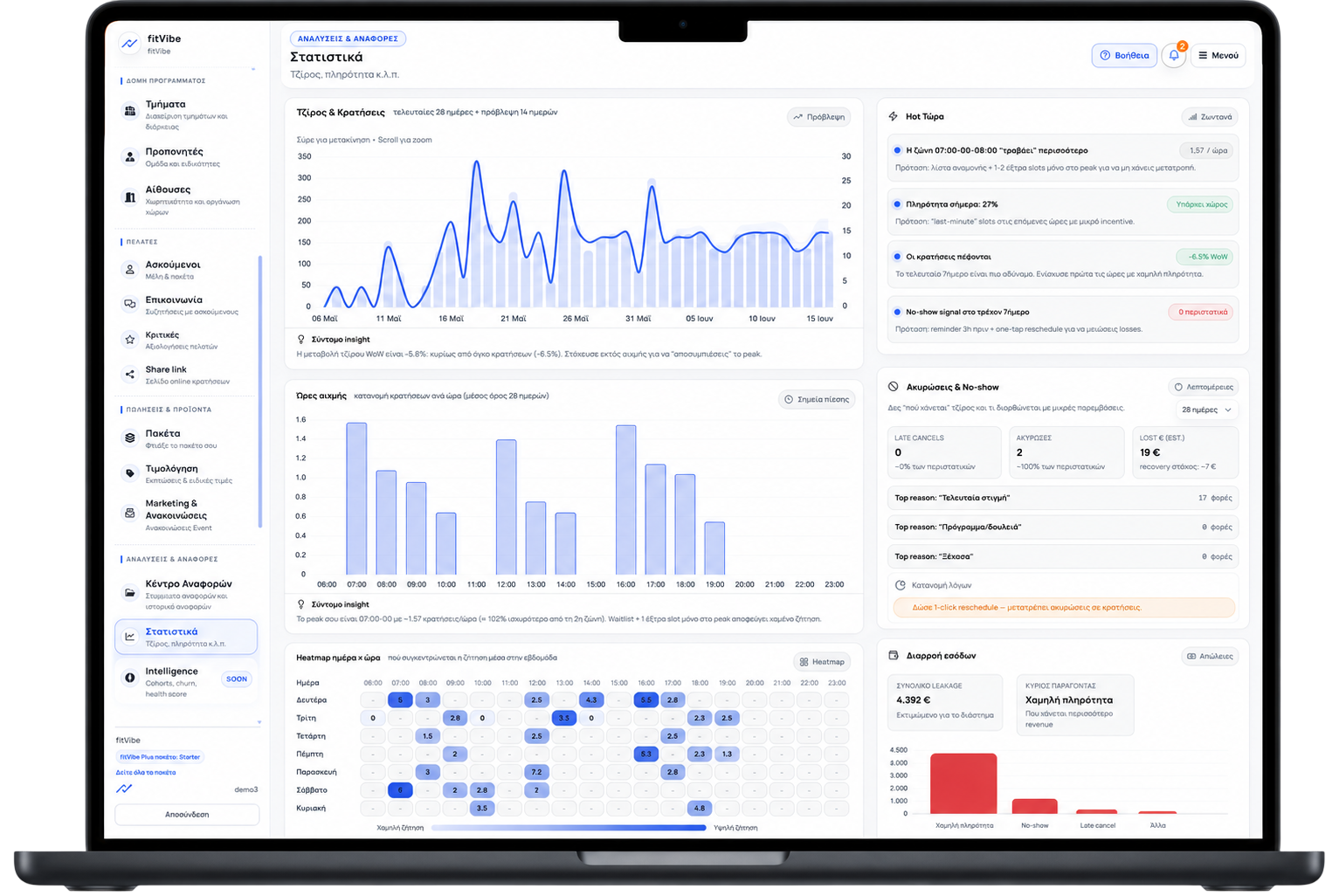 Analytics και αναφορές στο fitVibe Plus dashboard