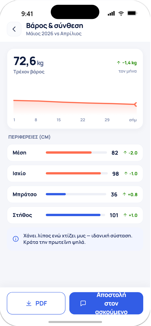 Πρόοδος σώματος με βάρος και μετρήσεις