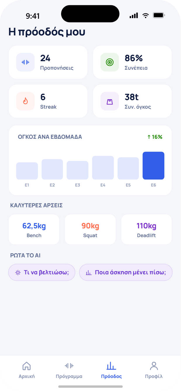 Στατιστικά προόδου: όγκος, συνέπεια, σερί
